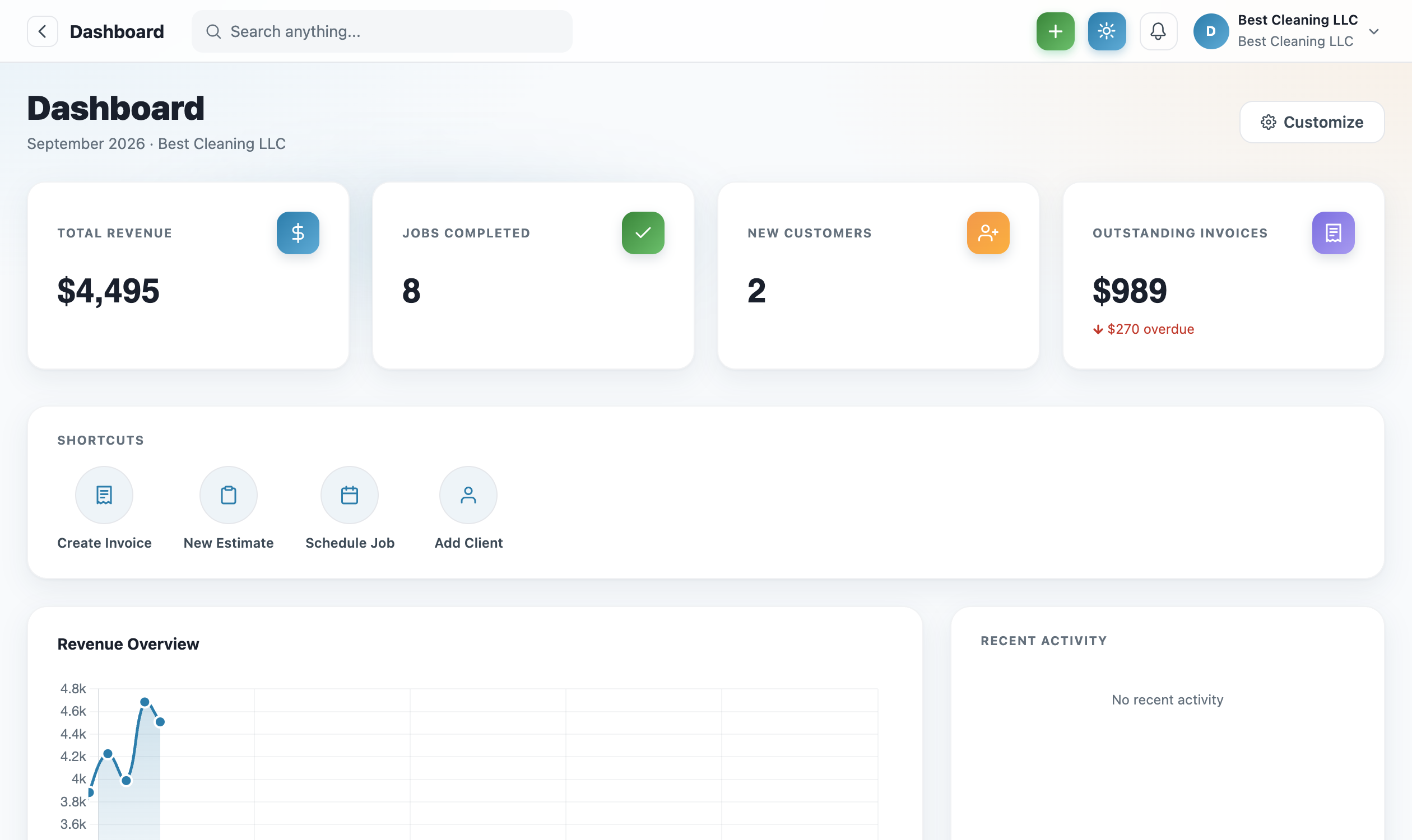 SUITE dashboard showing revenue, jobs completed and outstanding balance